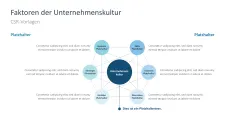 Corporate Social Responsibility (CSR) 