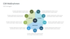 Corporate Social Responsibility (CSR) 