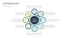 Corporate Social Responsibility (CSR) 