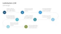 Corporate Social Responsibility (CSR) 