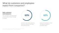 Corporate Social Responsibility (CSR)