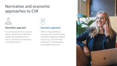 Corporate Social Responsibility (CSR)