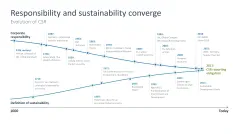 Corporate Social Responsibility (CSR)