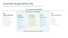 Corporate Social Responsibility (CSR)