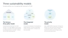 Corporate Social Responsibility (CSR)