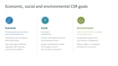 Corporate Social Responsibility (CSR)