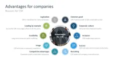 Corporate Social Responsibility (CSR)