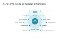Corporate Social Responsibility (CSR)