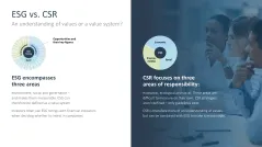 Corporate Social Responsibility (CSR)