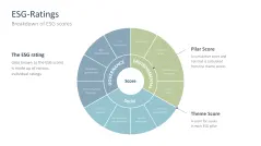 Corporate Social Responsibility (CSR)