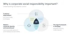 Corporate Social Responsibility (CSR)