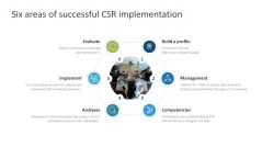 Corporate Social Responsibility (CSR)