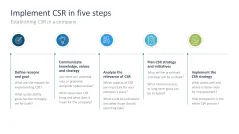 Corporate Social Responsibility (CSR)