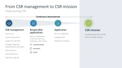 Corporate Social Responsibility (CSR)