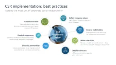 Corporate Social Responsibility (CSR)