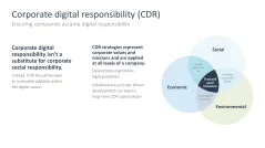 Corporate Social Responsibility (CSR)