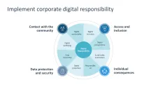 Corporate Social Responsibility (CSR)