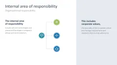 Corporate Social Responsibility (CSR)