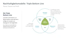 Nachhaltigkeitsmanagement 