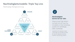 Nachhaltigkeitsmanagement 