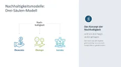 Nachhaltigkeitsmanagement 