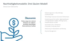 Nachhaltigkeitsmanagement 