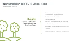 Nachhaltigkeitsmanagement 