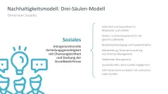 Nachhaltigkeitsmanagement 