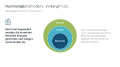 Nachhaltigkeitsmanagement 