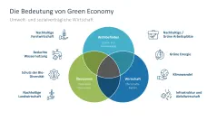 Nachhaltigkeitsmanagement 