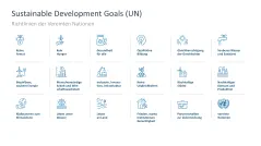 Nachhaltigkeitsmanagement 