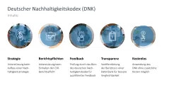 Nachhaltigkeitsmanagement 