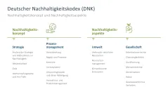 Nachhaltigkeitsmanagement 