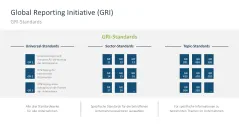 Nachhaltigkeitsmanagement 