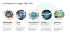 Nachhaltigkeitsmanagement 