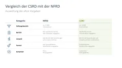 Nachhaltigkeitsmanagement 