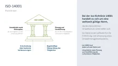 Nachhaltigkeitsmanagement 