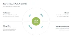 Nachhaltigkeitsmanagement 