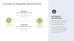 Nachhaltigkeitsmanagement 