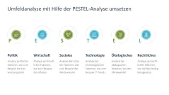 Nachhaltigkeitsmanagement 