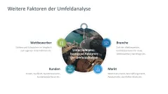 Nachhaltigkeitsmanagement 