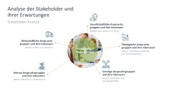 Nachhaltigkeitsmanagement 