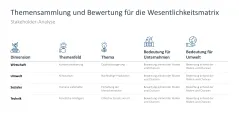 Nachhaltigkeitsmanagement 