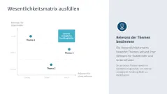 Nachhaltigkeitsmanagement 