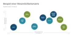 Nachhaltigkeitsmanagement 