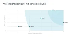 Nachhaltigkeitsmanagement 