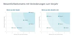 Nachhaltigkeitsmanagement 