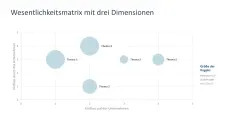 Nachhaltigkeitsmanagement 