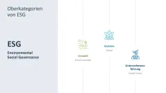 Nachhaltigkeitsmanagement 