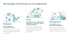 Nachhaltigkeitsmanagement 